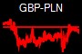 GBP-PLN